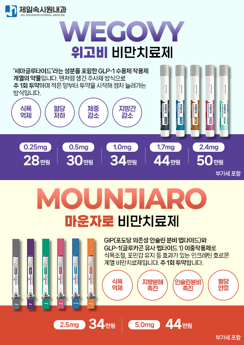 위고비&마운자로